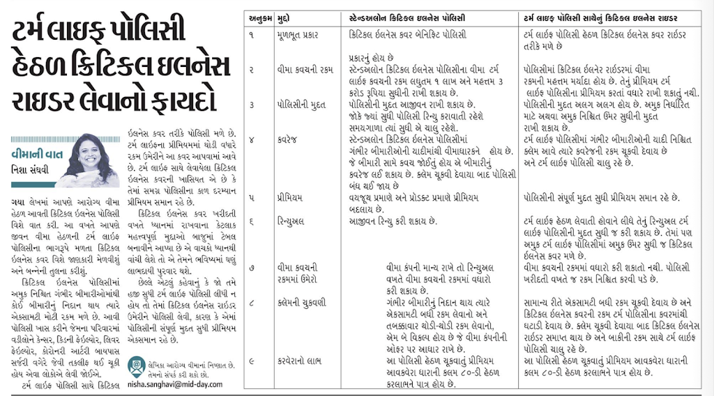 Critical Illness Insurance – Should you buy as Term Plan Rider or Standalone Critical Illness Policy